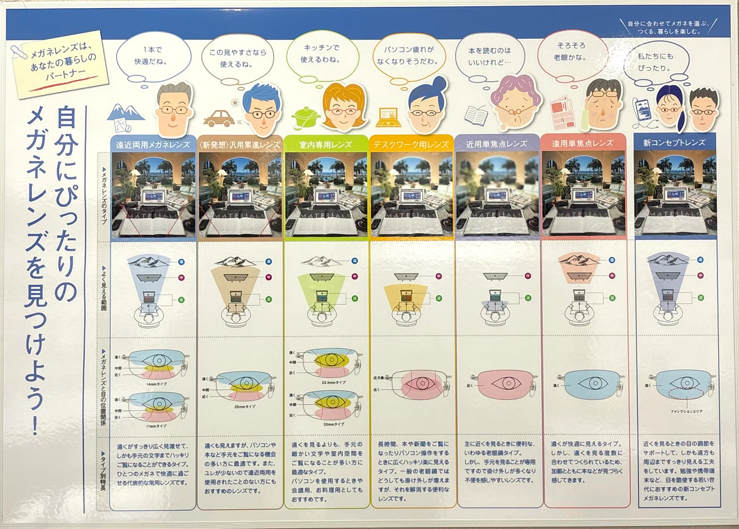 用途別のレンズのご提案の様子